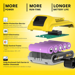 20V 2.0Ah Lithium Ion Replacement Battery for Cordless Power Tools - EnventorTool